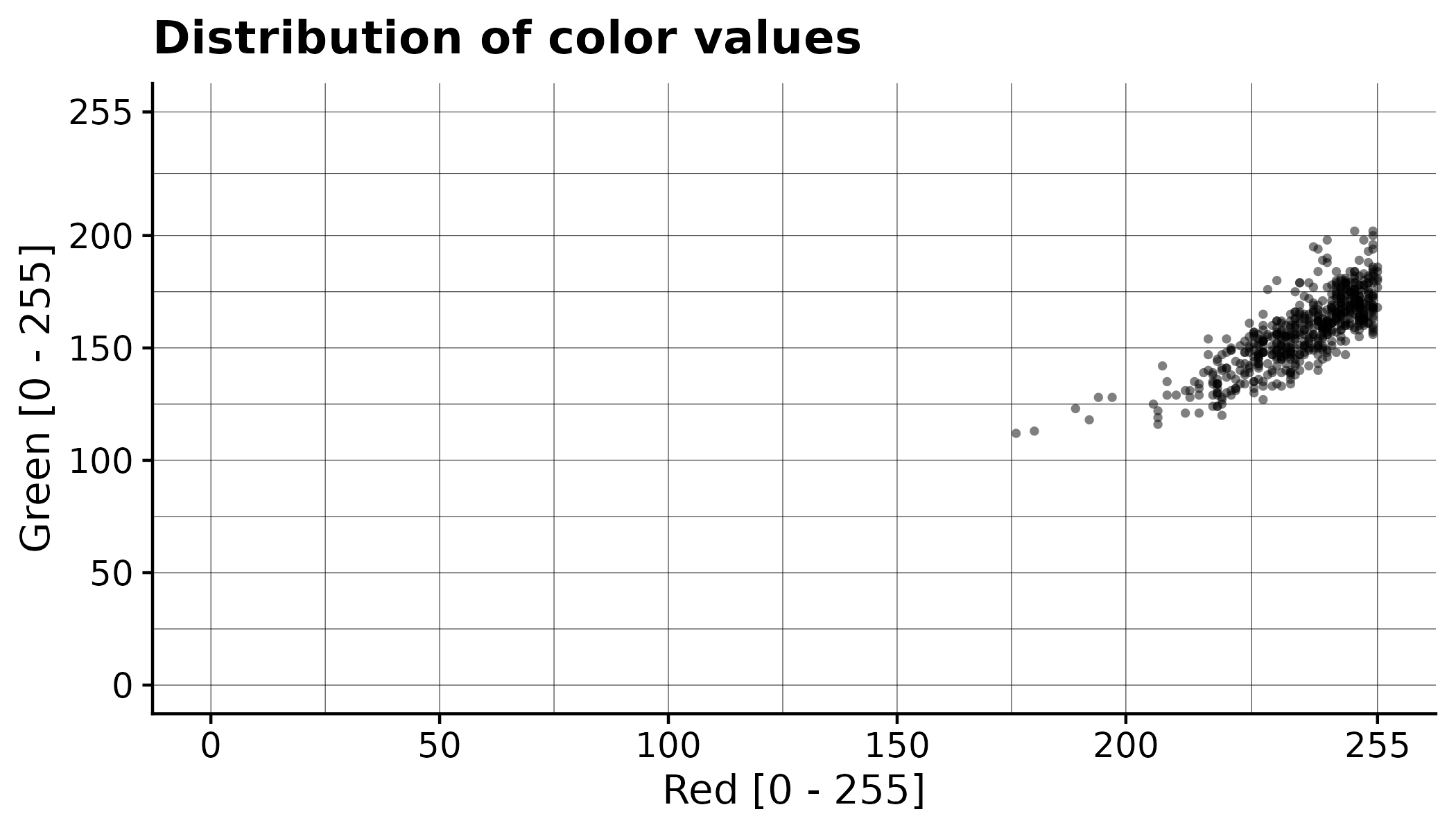 ../_images/distribution_of_color_values_red_green.png